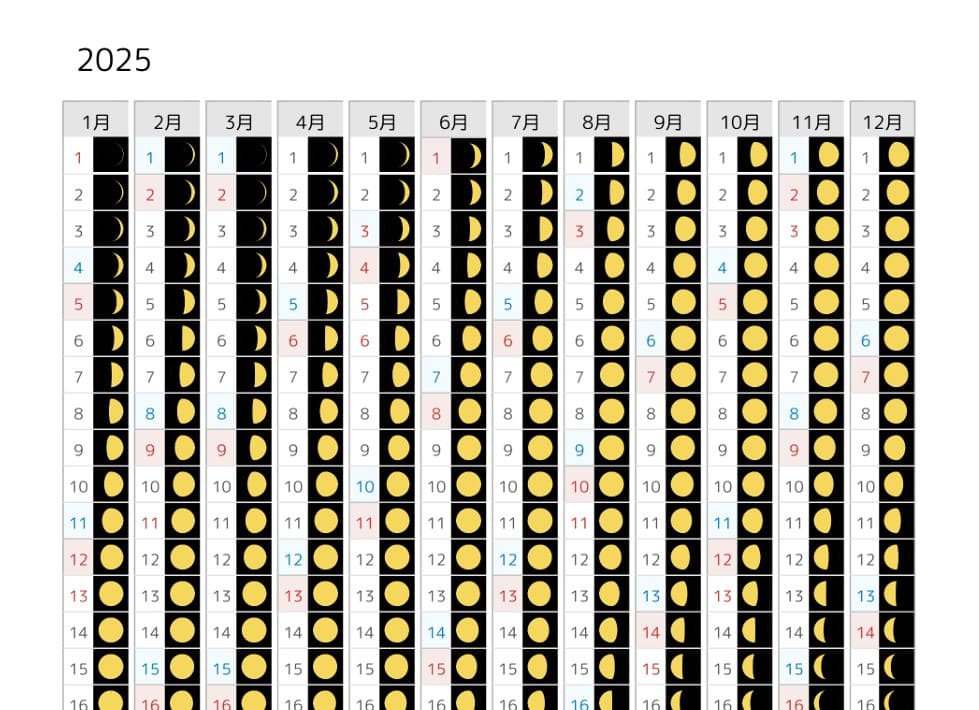 月の満ち欠け・旧暦・月齢・潮名、12ヶ月カレンダー2025年・サンプルイメージ画像