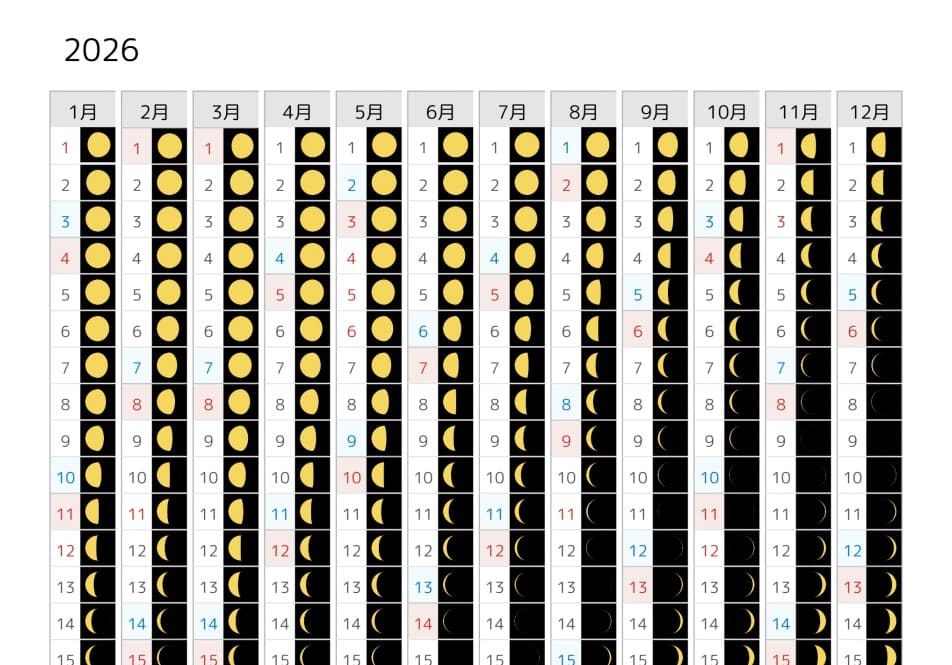 月の満ち欠け・旧暦・月齢・潮名、12ヶ月カレンダー2026年・サンプルイメージ画像