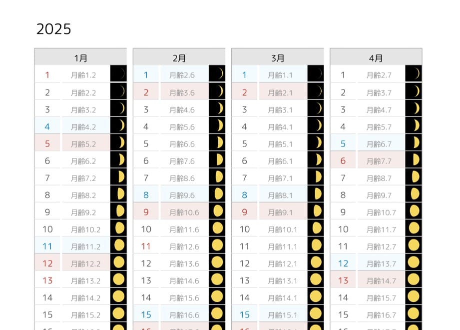 月の満ち欠け・旧暦・月齢・潮名、4ヶ月カレンダー2025年・サンプルイメージ画像