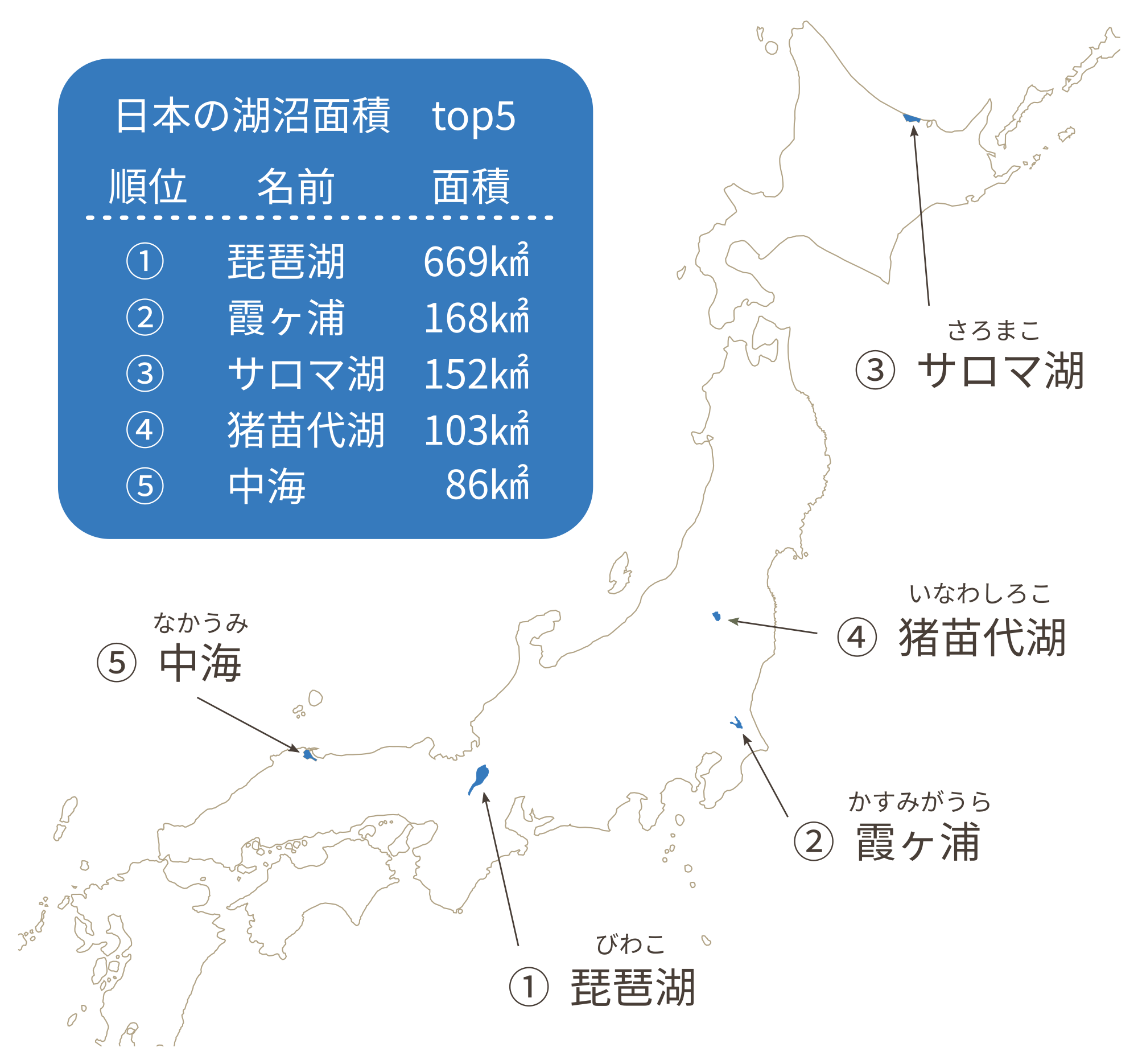 日本の湖沼（湖・沼・池）の名称、面積、所在都道府県の画像