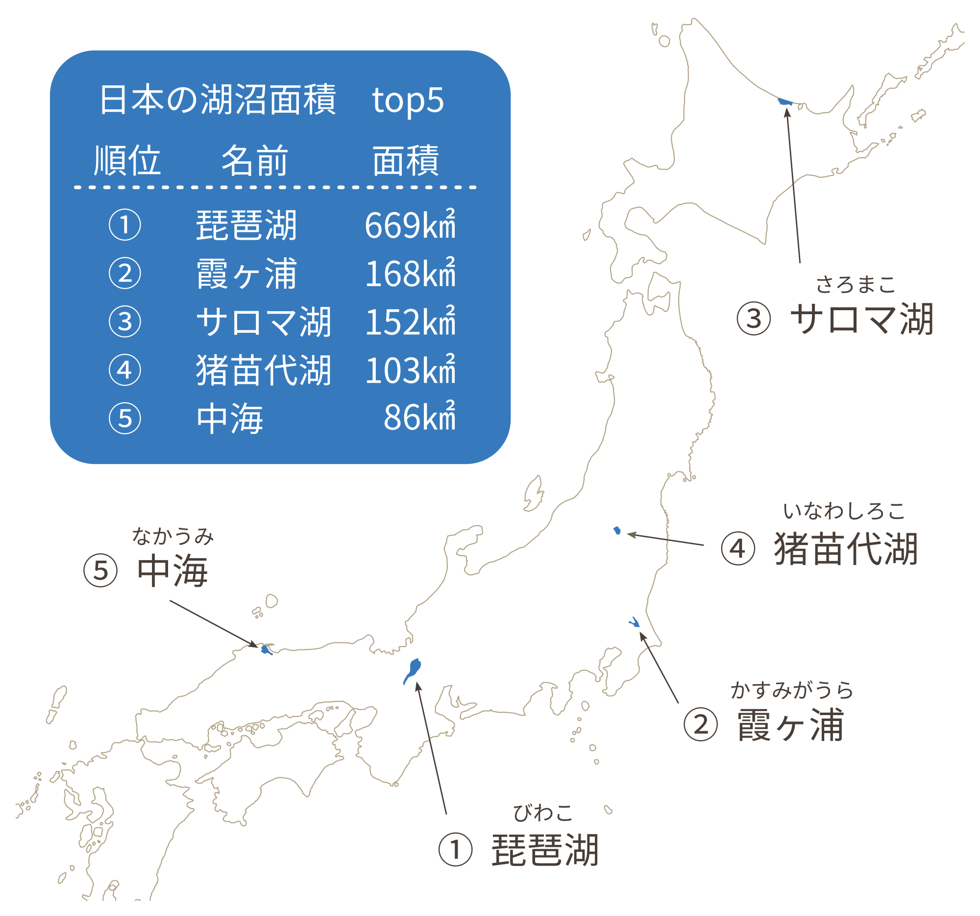 突然の 雑種 店主 日本 の 湖 の 広 さ ベスト 3 ループ 鮮やかな 鉛筆