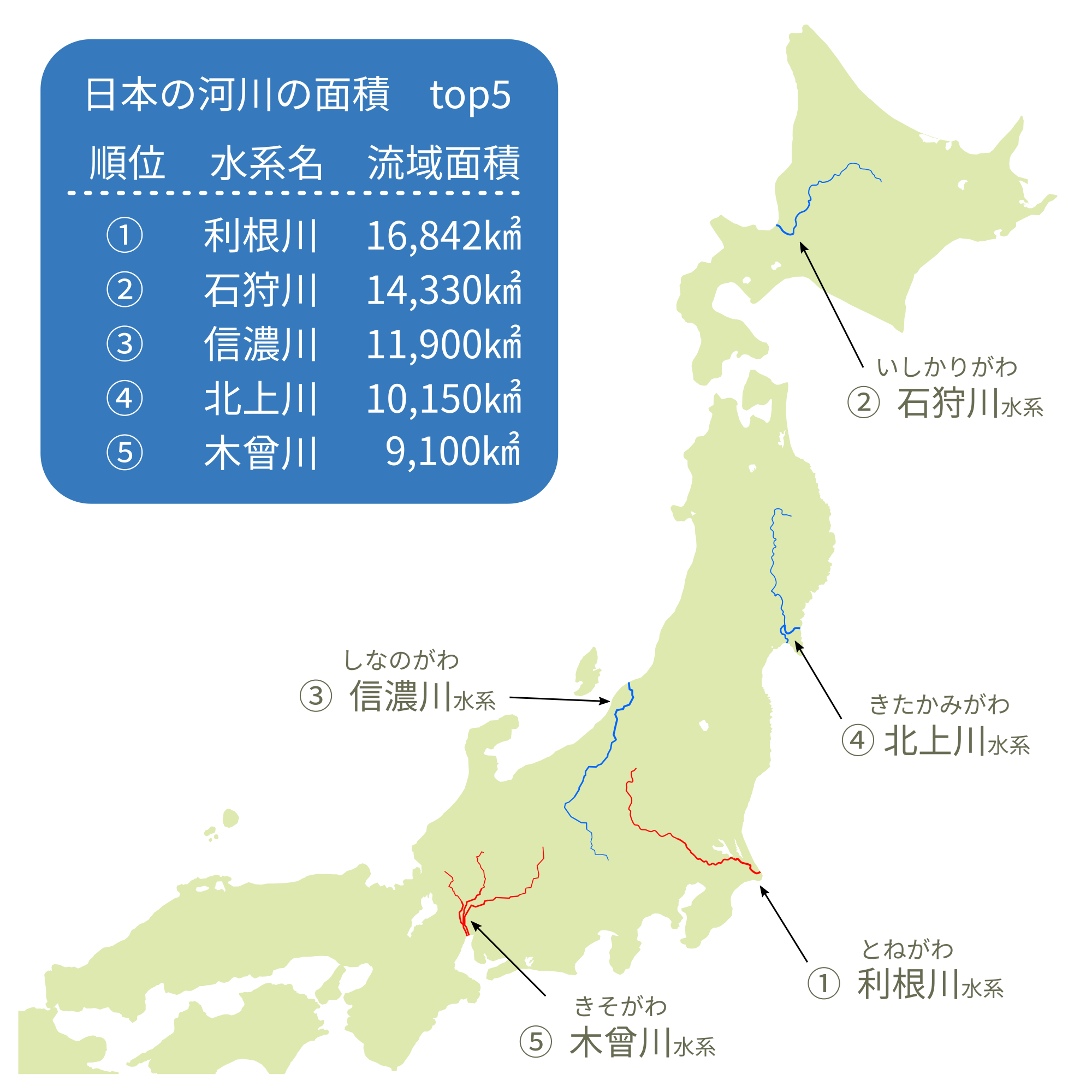 日本の河川の面積 一覧表 水系名 流域面積 都道府県 上位地図