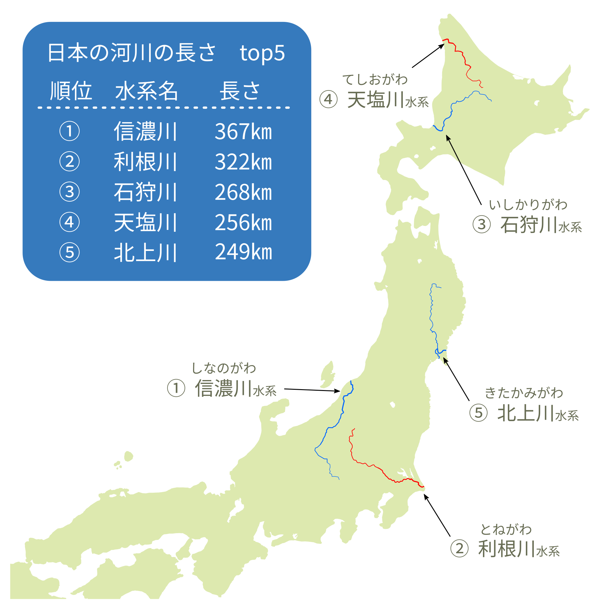 日本の河川の長さ（上位５）の名前、長さ、地図の画像