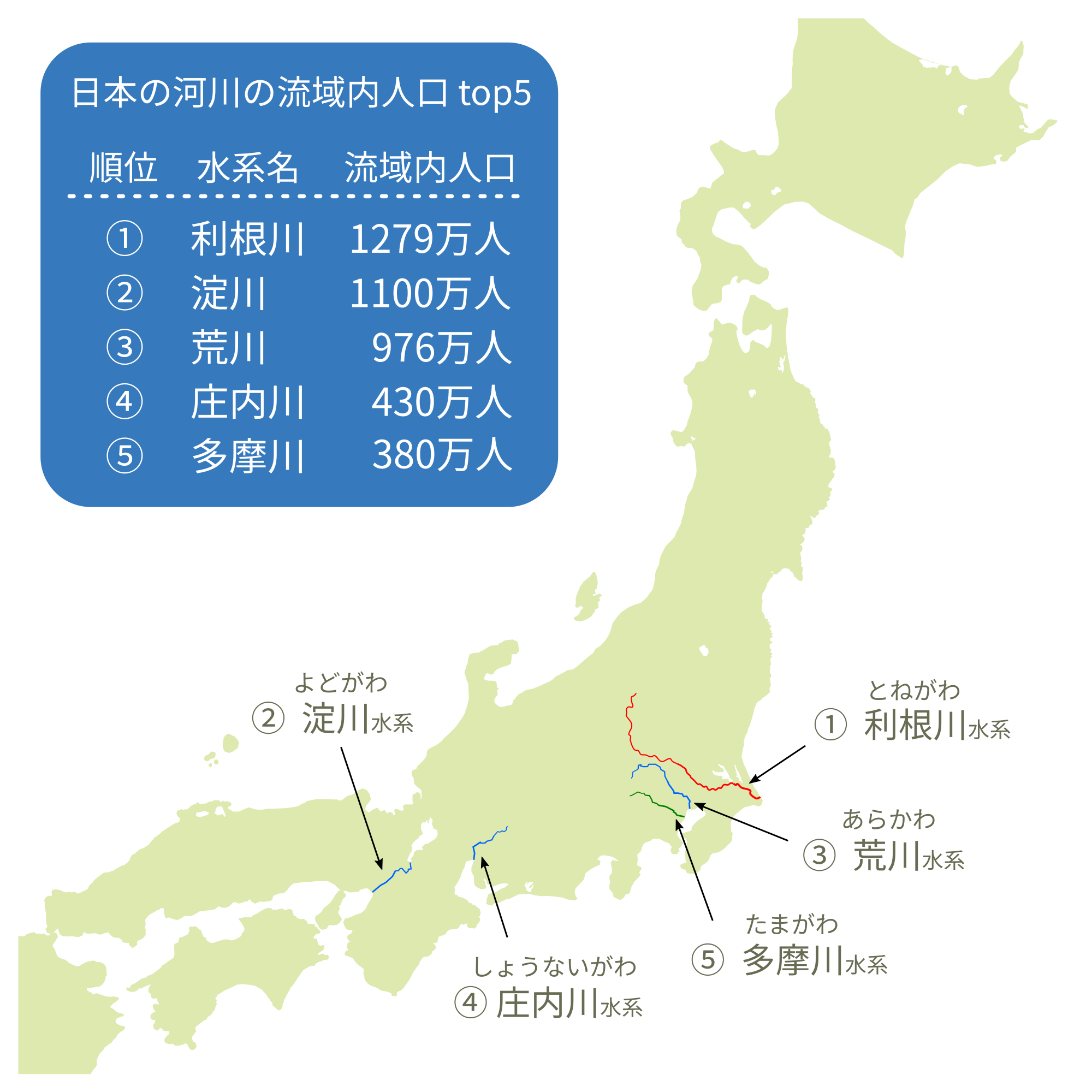 日本の河川の流域内人口（上位５）の名前、地図、流域内人口の画像