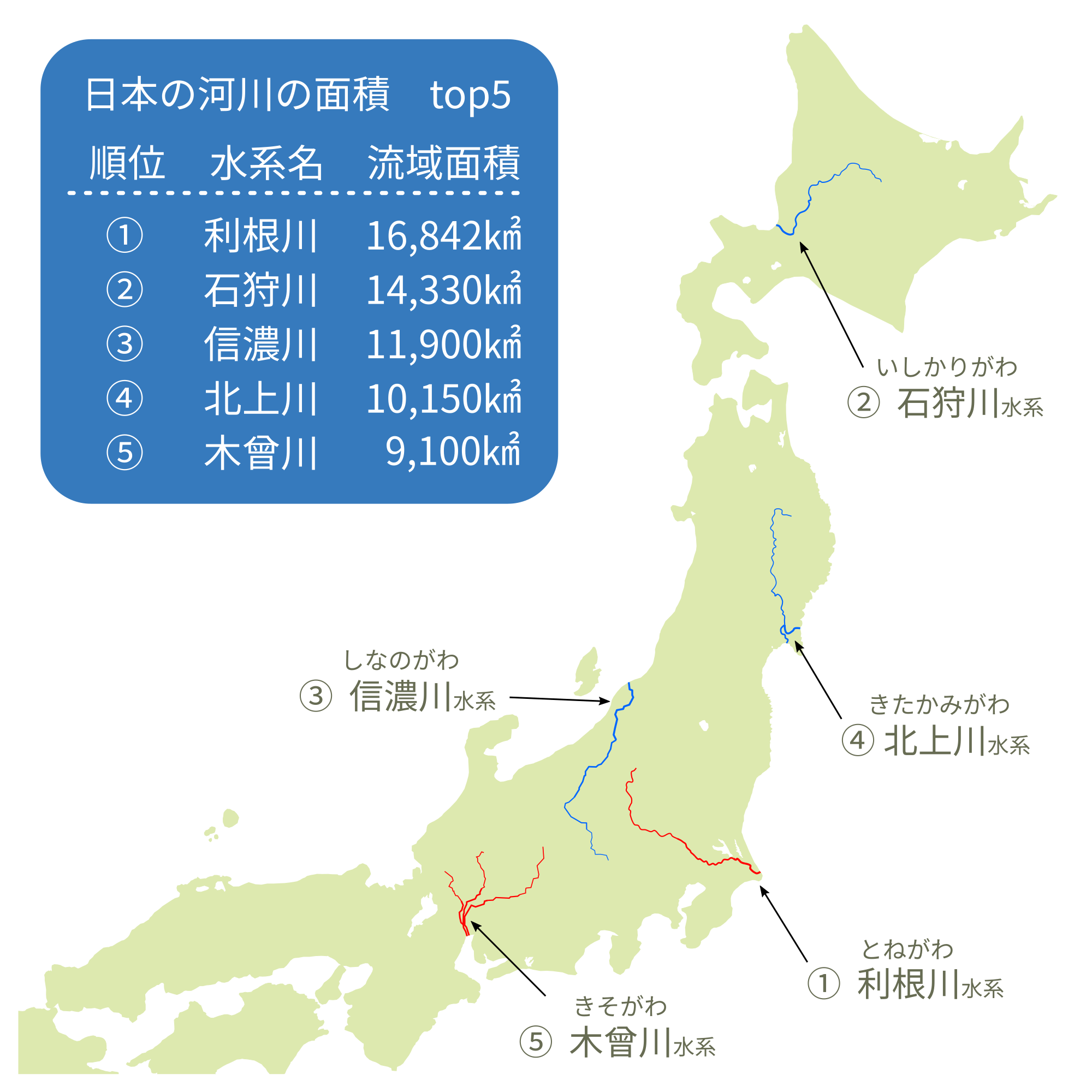 日本の河川の面積（上位５）の名前、面積、地図の画像