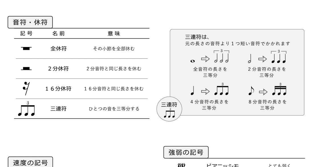 中学校で学習する音楽記号のプリントイメージ様式1