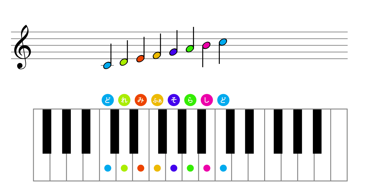 鍵盤ハーモニカの鍵盤図イラストと音階表のプリント5