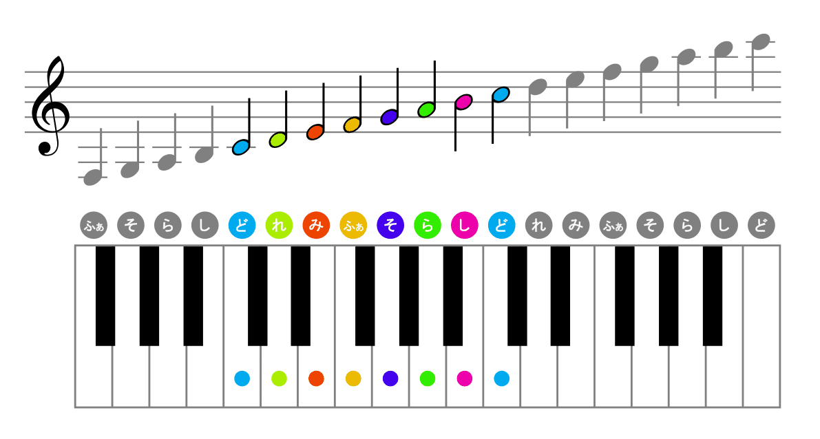 鍵盤ハーモニカの鍵盤図イラストと音階表のプリント6