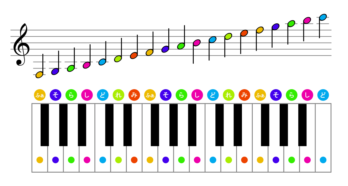 鍵盤ハーモニカの鍵盤図イラストと音階表のプリント3